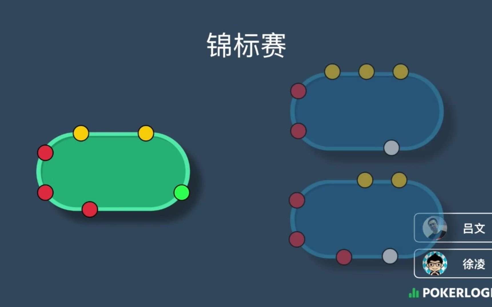 [图]2. MTT锦标赛策略之不同阶段的基本策略