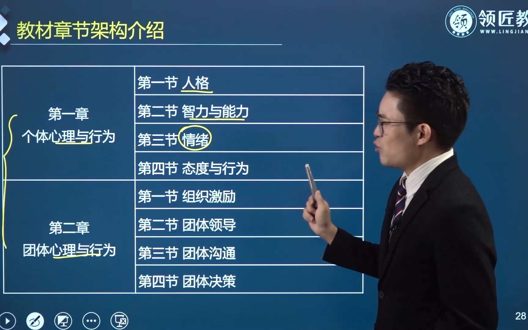 2023年高级经济师人力资源管理02.人力资源管理专业考情分析领匠教育哔哩哔哩bilibili