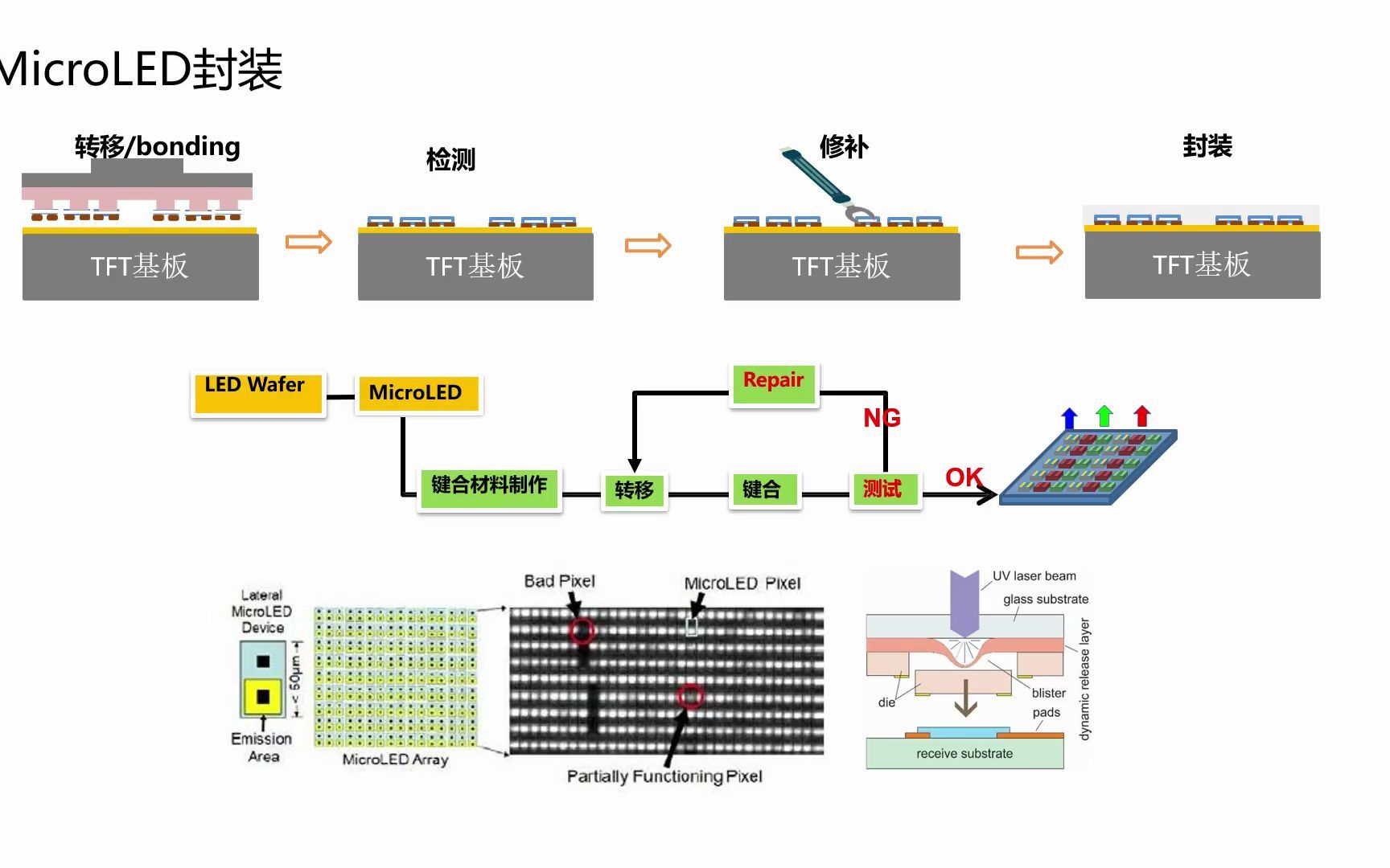 microled mip封装个人梳理分享哔哩哔哩bilibili