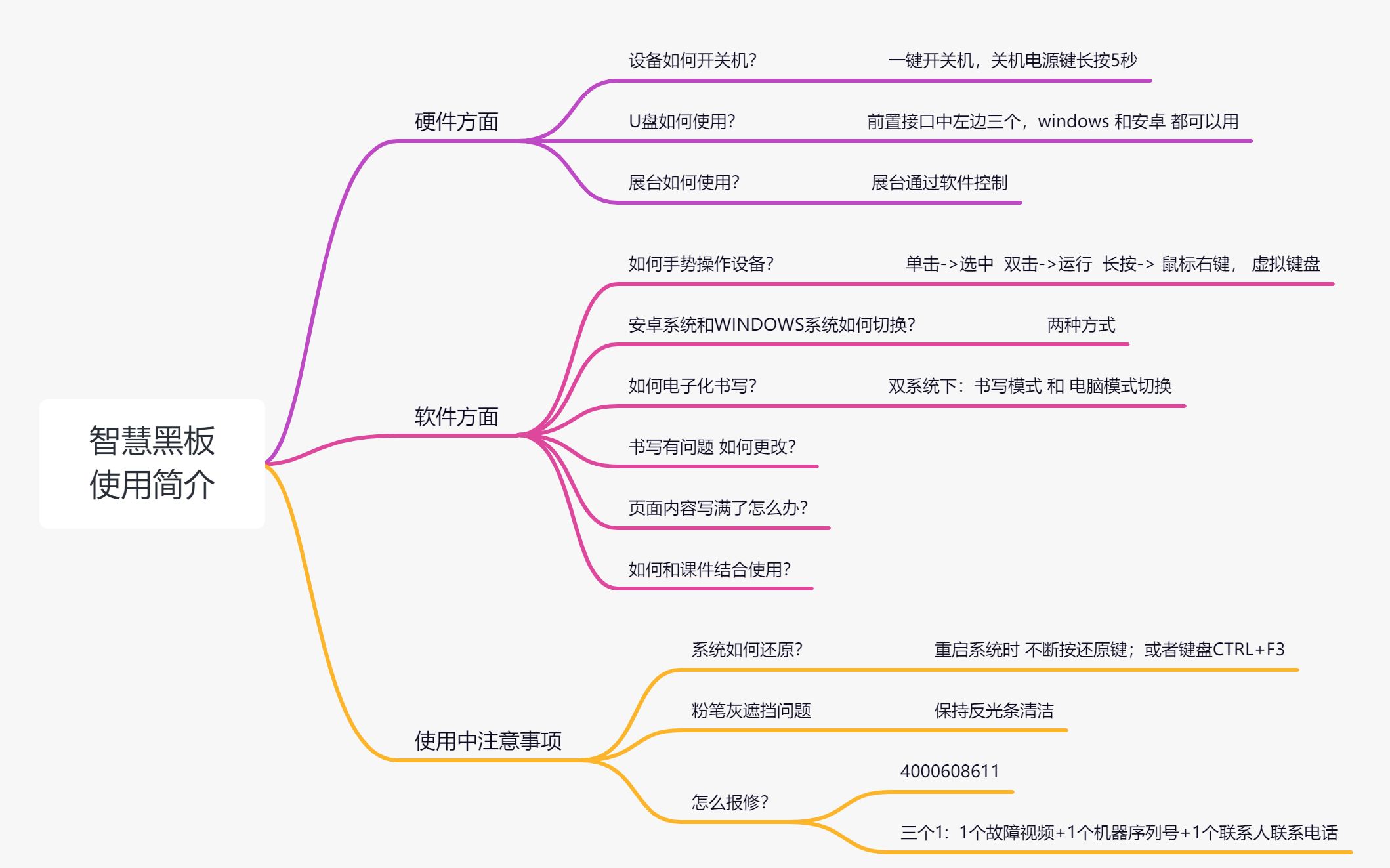 (1)智慧黑板硬件设备介绍哔哩哔哩bilibili