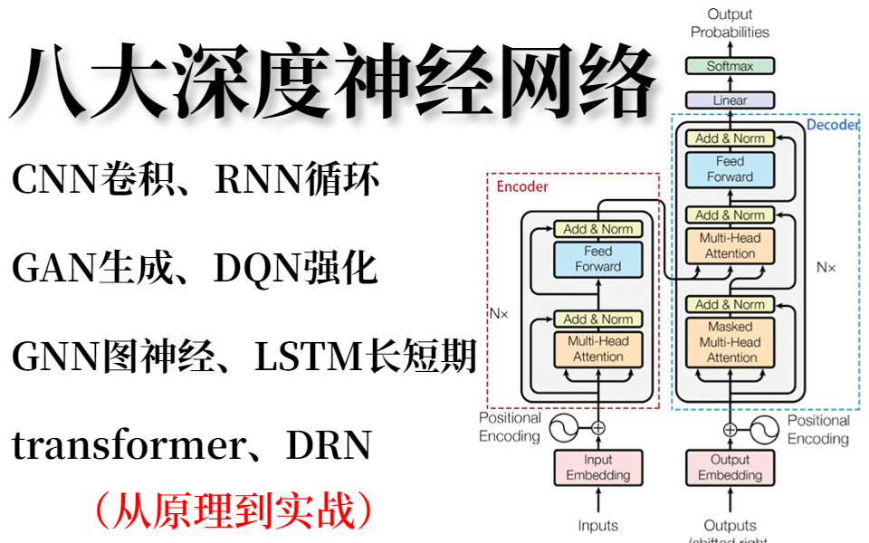 这也太全了!八大深度学习神经网络算法CNN卷积+RNN循环+GAN生成+DQN强化+GNN图神经+LSTM长短期+transformer+DRN一个合集搞定!哔哩哔哩...