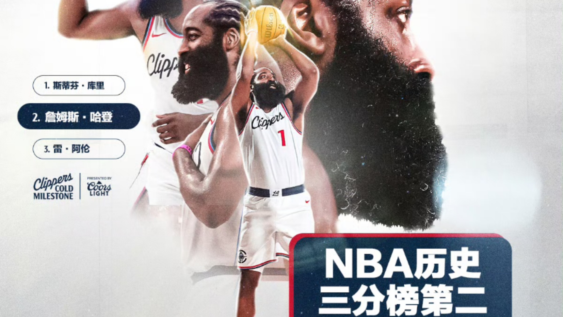 恭喜@JamesHarden 超越雷ⷩ˜🤼榈为NBA历史三分榜第二!哔哩哔哩bilibili