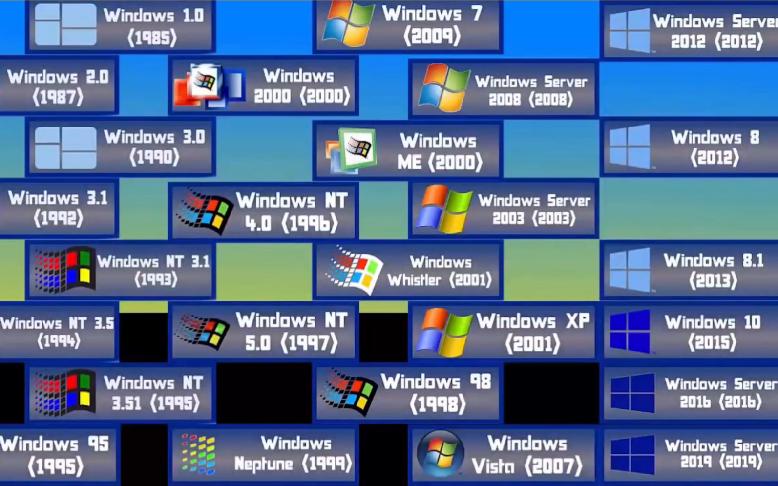满满的回忆,历史上所有微软windows 版本的关机画面,你在用哪个版本?_哔哩哔哩_bilibili