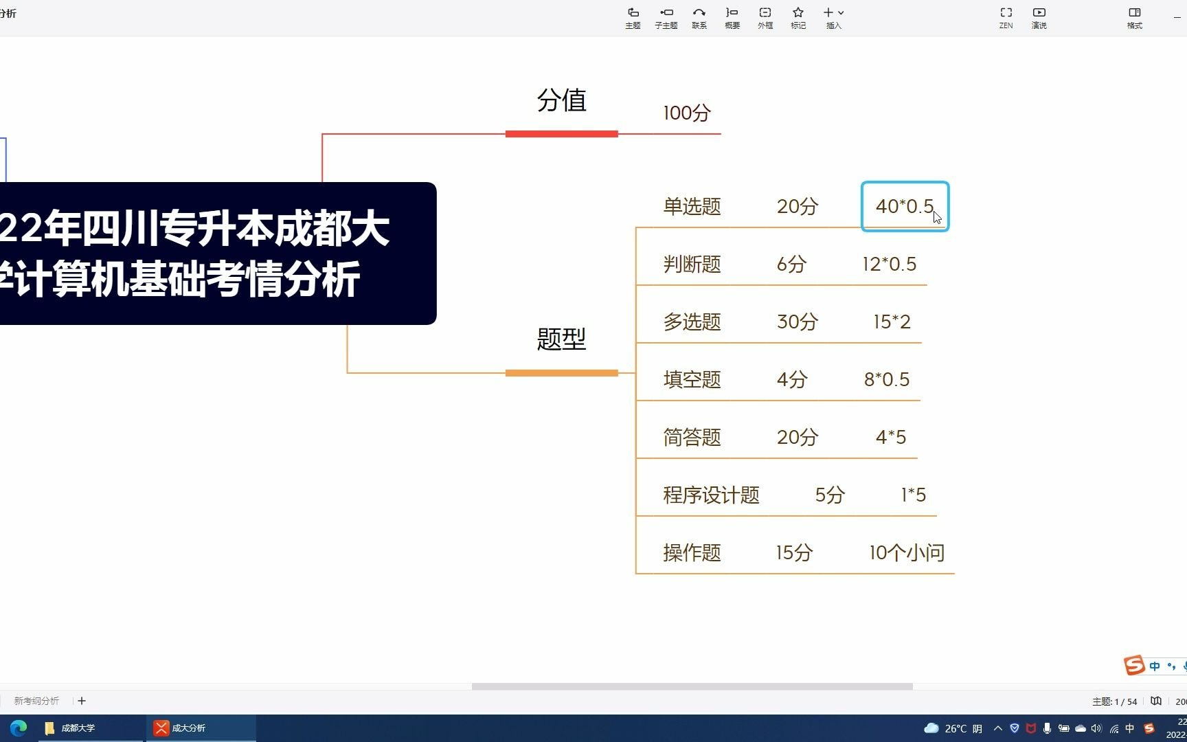 2022年成都大学专升本考情分析哔哩哔哩bilibili