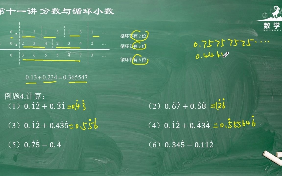 [图]小学思维数学，第11讲：分数与循环小数例题四，分数与循环小数