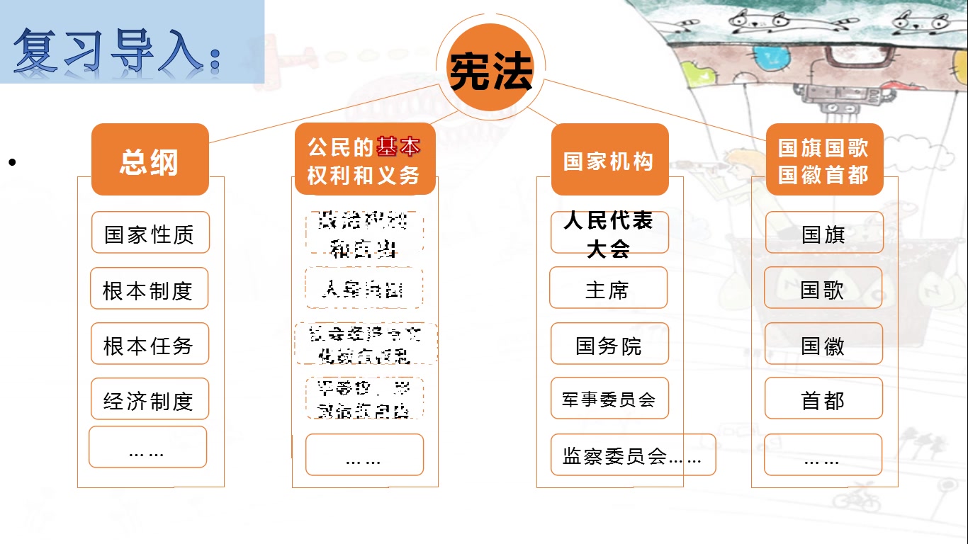 九年级 道德与法治 (8.2 下册)理解权利义务哔哩哔哩bilibili