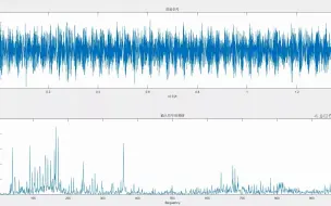 Descargar video: 振动信号处理程序 快速傅立叶变换，FFT/matlab