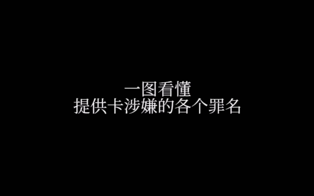 一图看懂卖卡涉嫌的各种罪名哔哩哔哩bilibili