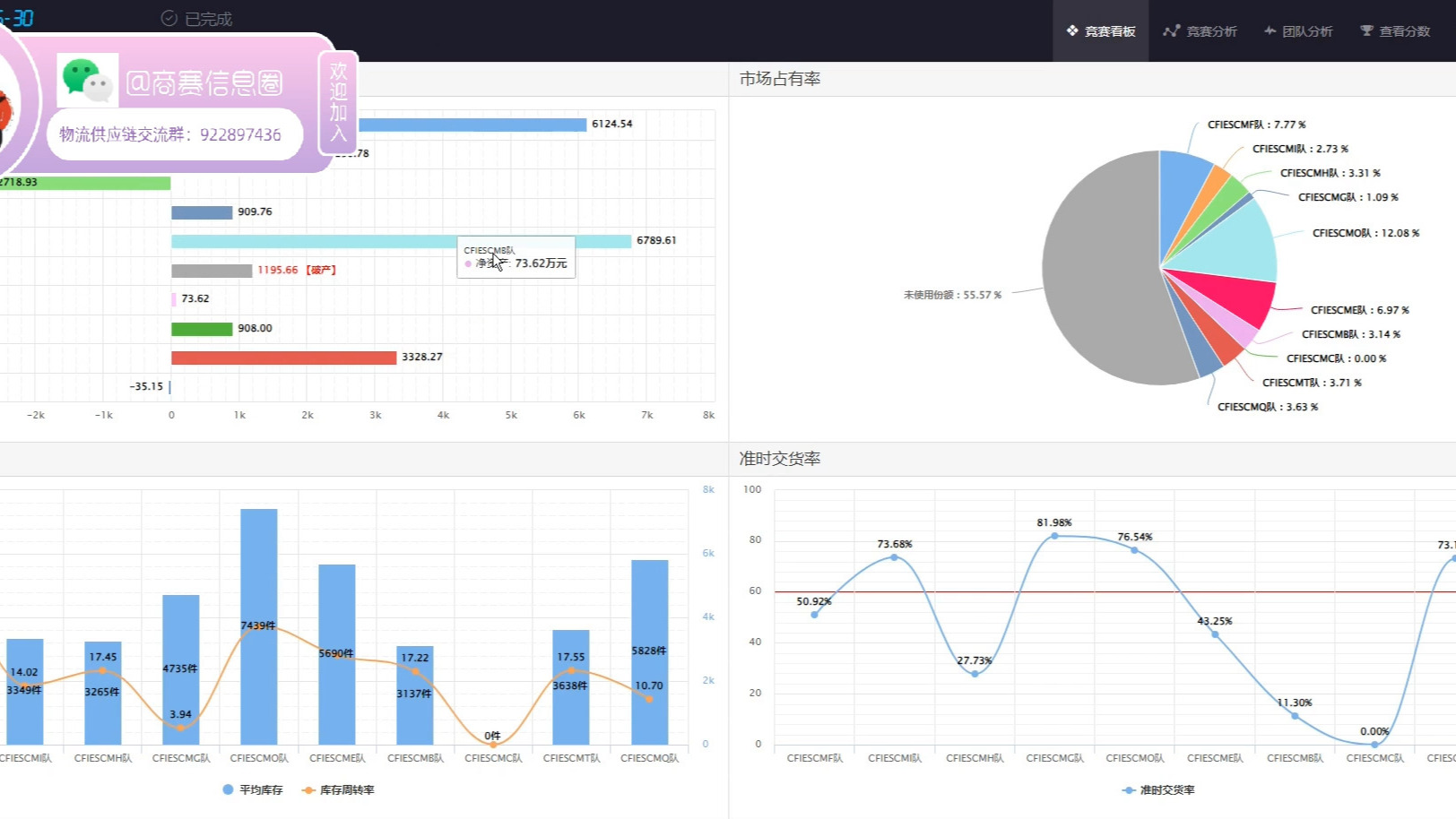 2024年全国行业职业技能竞赛供应链管理师赛项易木供应链运营实战学员复盘分析10:菜鸟互啄的第一哔哩哔哩bilibili