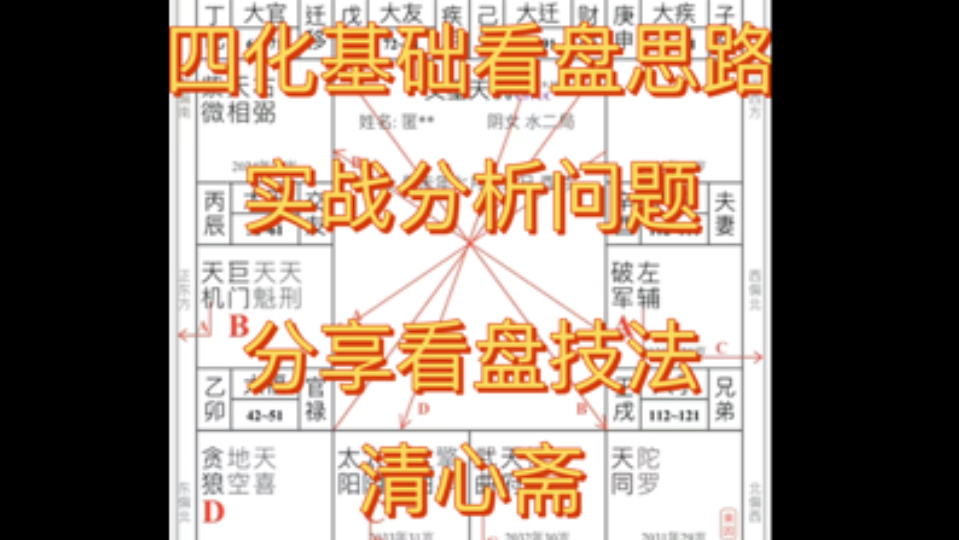 四化体系入手讲解看盘思路,初级同学也可以学会,持续分享技法解决问题带领大家提高,相信用心学习的你一定会有所收获哔哩哔哩bilibili