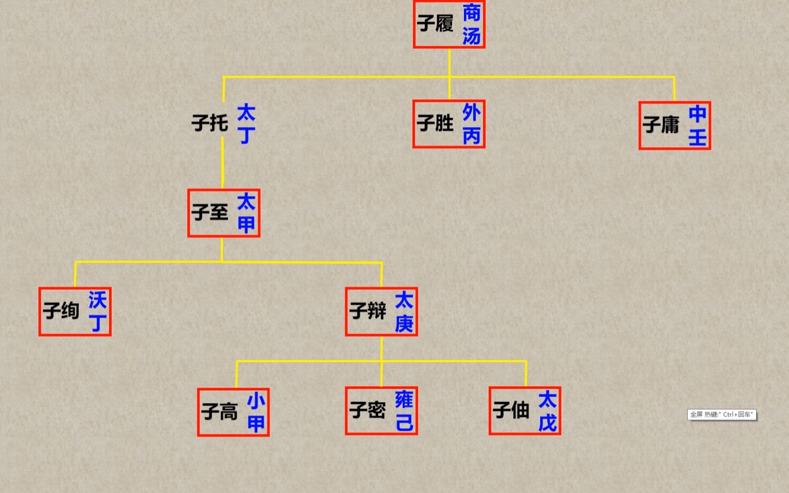 [图]（17）兴衰无常，从沃丁到太戊——为什么先秦的诸侯国经常反叛？中国历史上在位时间最长的君主是谁？