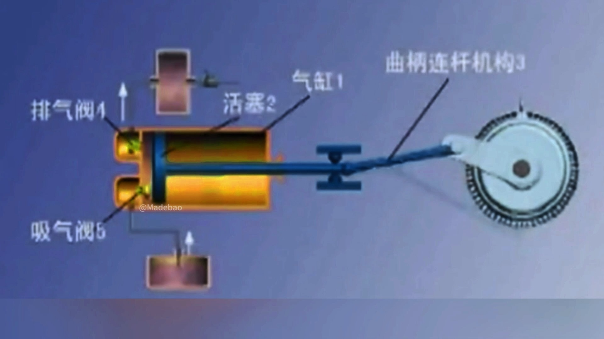 看懂这个视频,你就掌握了往复式真空泵的工作原理!