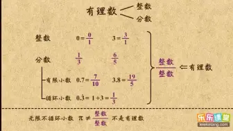 Download Video: 02有理數的概念  【初中數學初一】