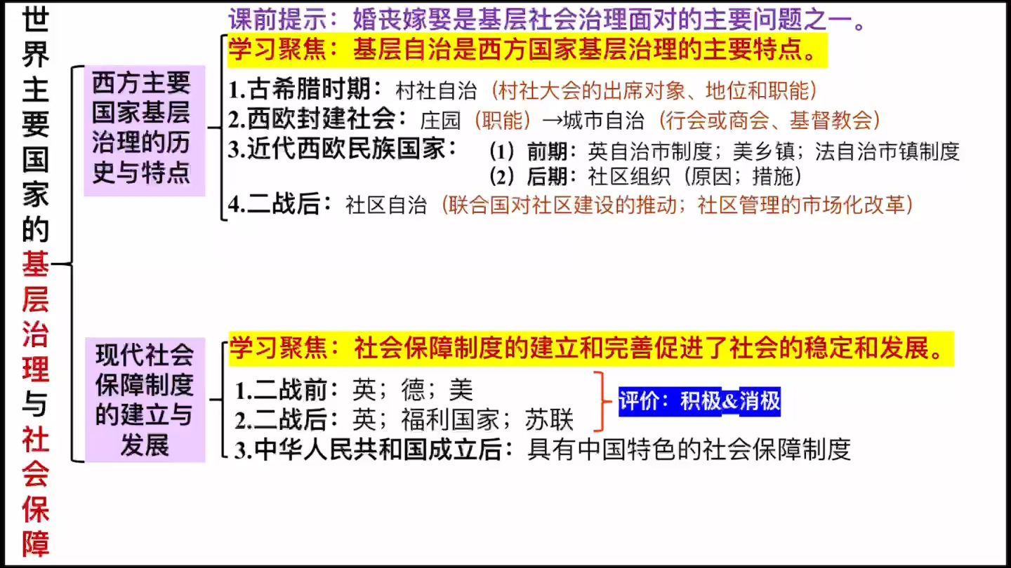 [图]一轮框架复习：高三选必一第18课世界主要国家的基层治理与社会保障