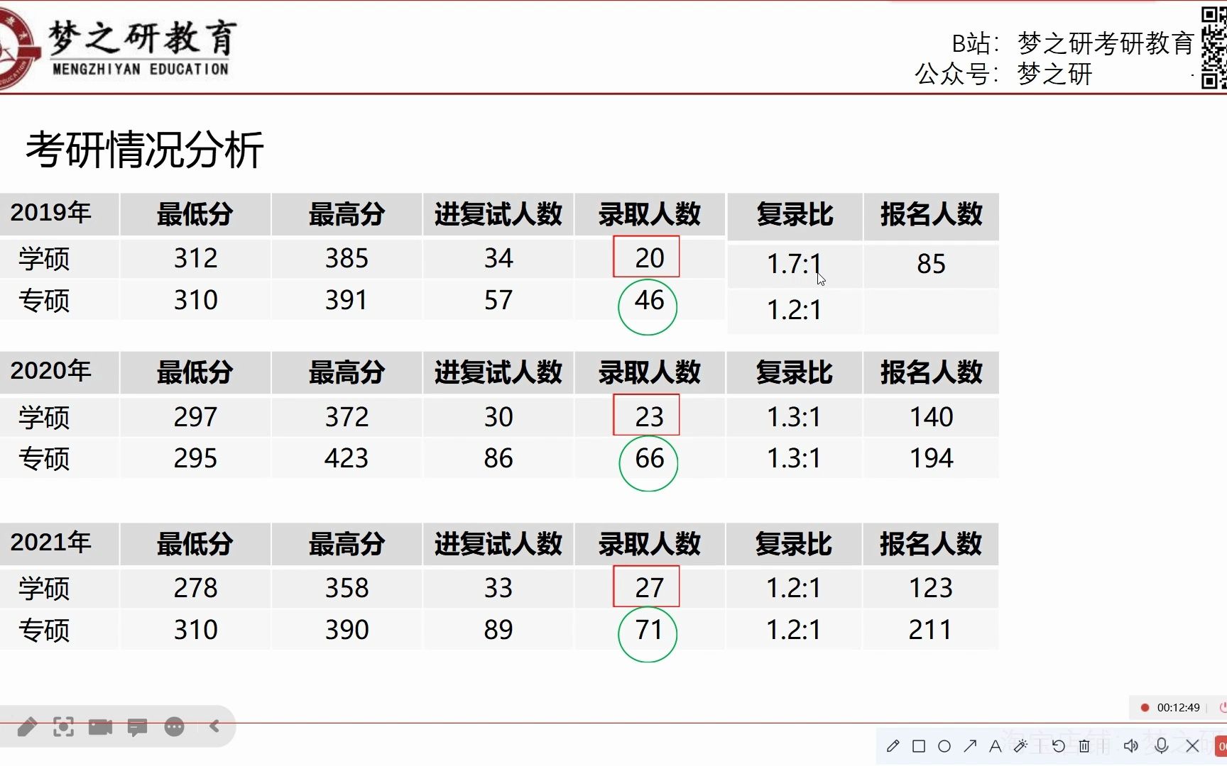 24苏州大学光学工程专业841应用光学高分学长考研经验分享讲座哔哩哔哩bilibili