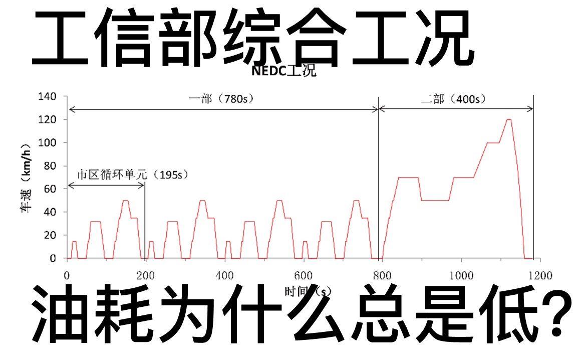 工信部综合工况油耗为什么总是低?——基于NEDC循环进行论述哔哩哔哩bilibili