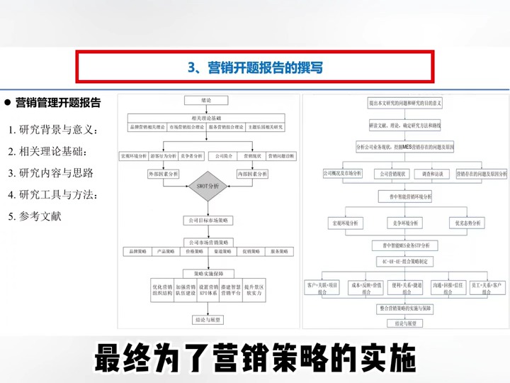 246. MBA论文EMBA论文开题营销管理保姆级教程(9) MBA论文EMBA论文开题营销管理保姆级教程(9)营销管理开题报告 #MBA #EMBA #论文写哔哩...