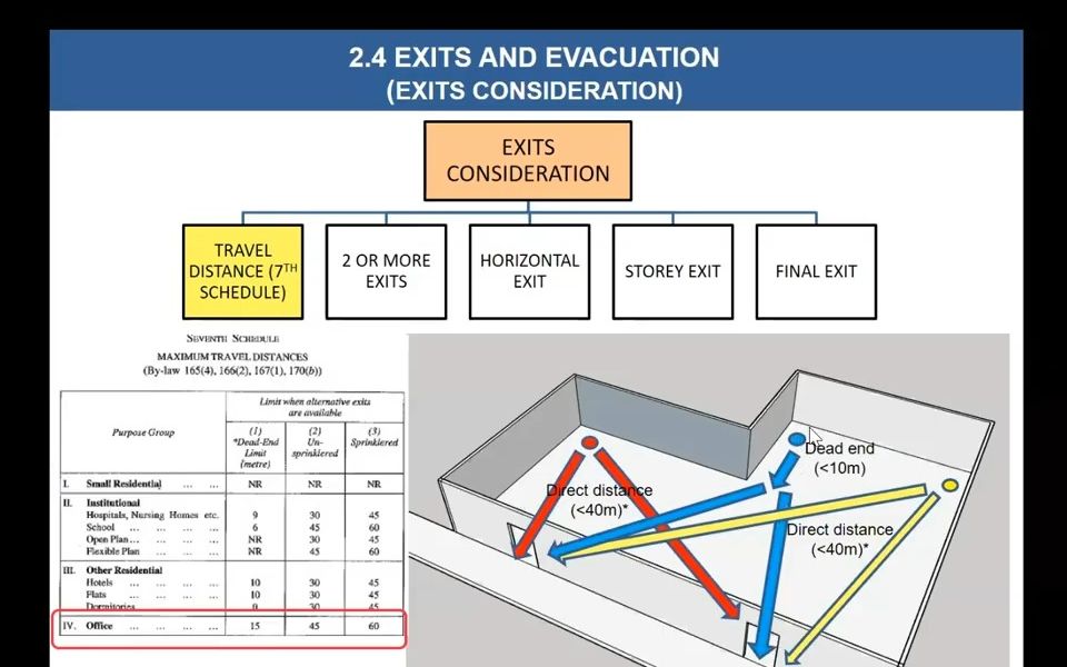[图]【讲座回放】馬來西亞建築學學生在線講座系列——Lecture 35 馬來西亞建築物消防安全要求概述