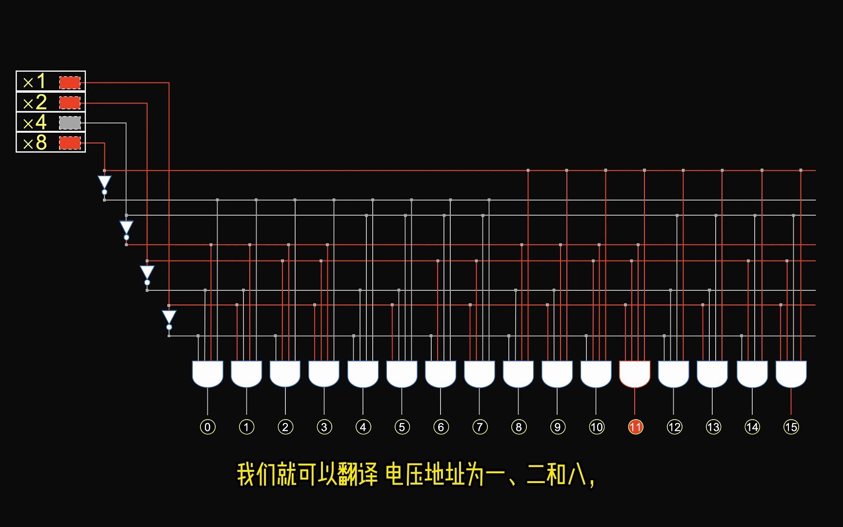 [图]【计算机芯片原理11】寄存器和指令获取：是什么造就了一台计算机——硬件