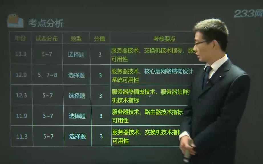 国三 第二章 中小型网络规划与设计方法哔哩哔哩bilibili