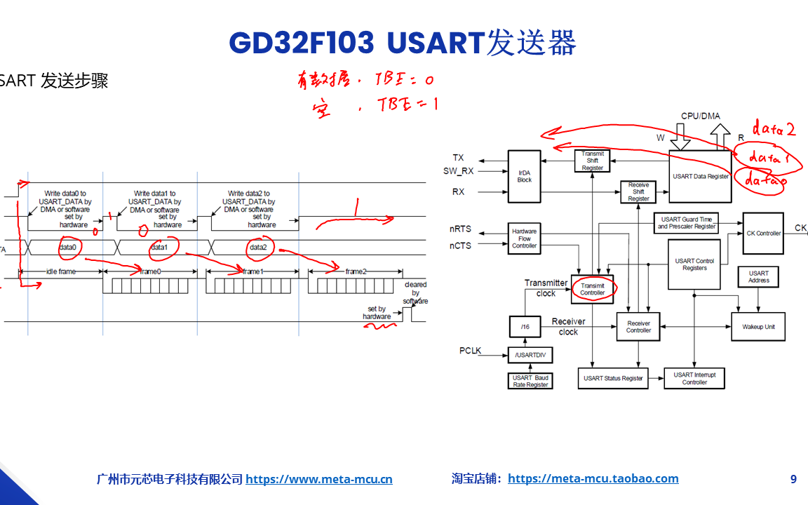 【第8课】GD32F103 USART串口发送教程哔哩哔哩bilibili