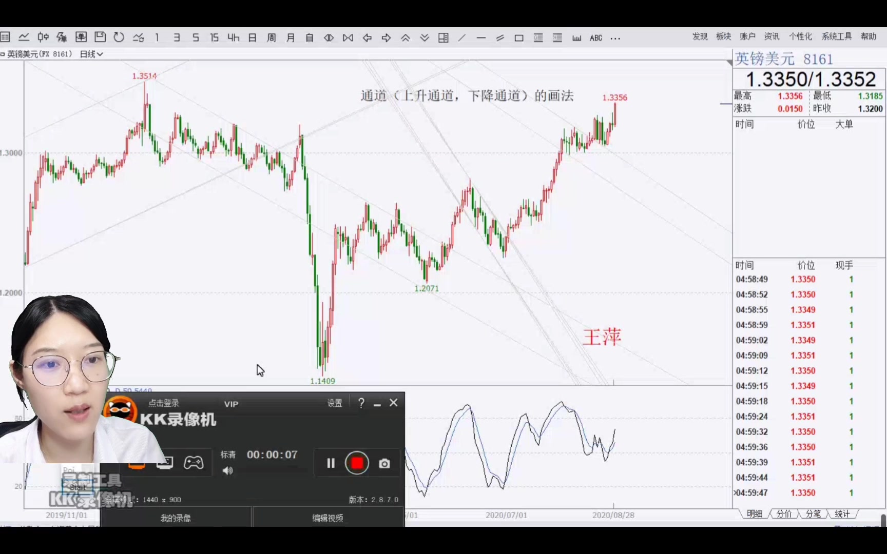 王萍通道线的使用方法哔哩哔哩bilibili