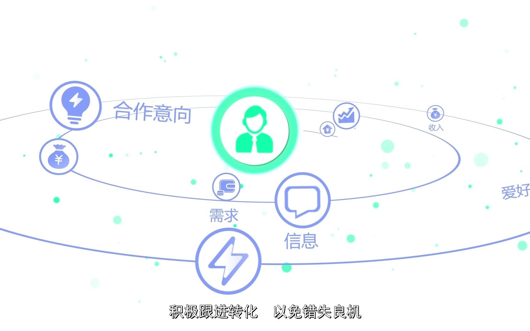 螳螂科技SCRM产品速递第一期——客户活跃秒知道哔哩哔哩bilibili