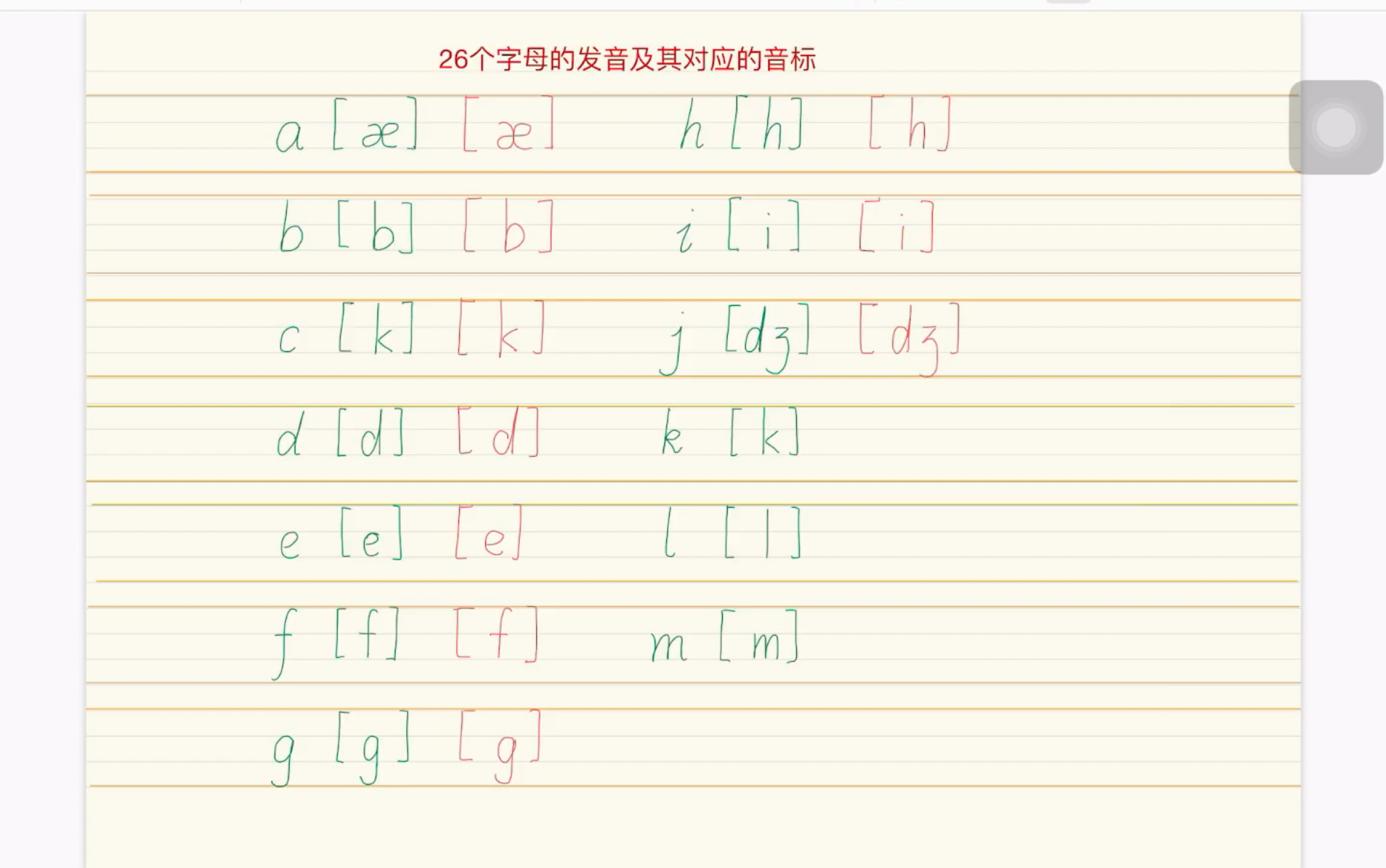 26个字母的发音及其对应的音标写法哔哩哔哩bilibili