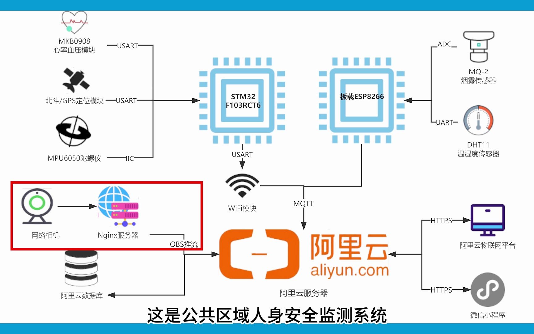 养老院智慧管理系统哔哩哔哩bilibili