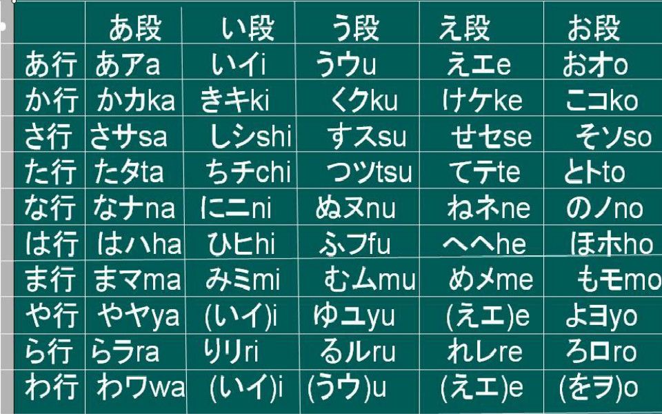 日语学习教程:五十音图猥琐记忆法50音图速记口诀精讲,如何轻松日语入门学习 日文平假名,片假名五十音图哔哩哔哩bilibili