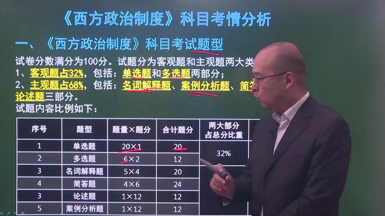 [图]上学网视频精讲自学考试00316西方政治制度课程