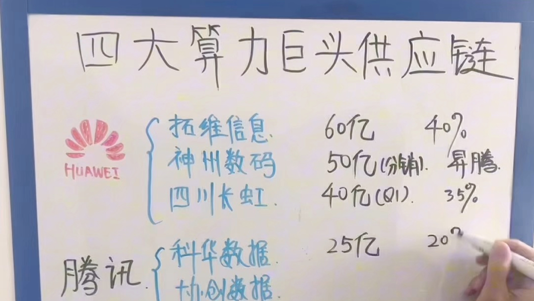 四大算力巨头的供应链#算力#算力巨头#股票知识#股票