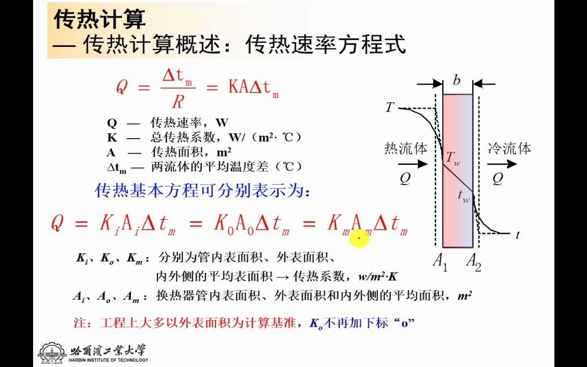 传热计算No.1哔哩哔哩bilibili