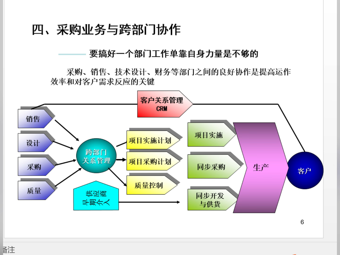 采购管理系统等方面提供专业知识哔哩哔哩bilibili