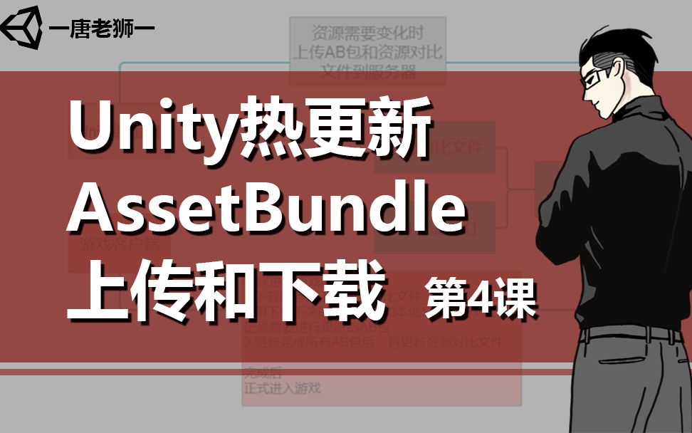 [图]【唐老狮】Unity热更新中AB包的上传下载—5.搭建FTP服务器