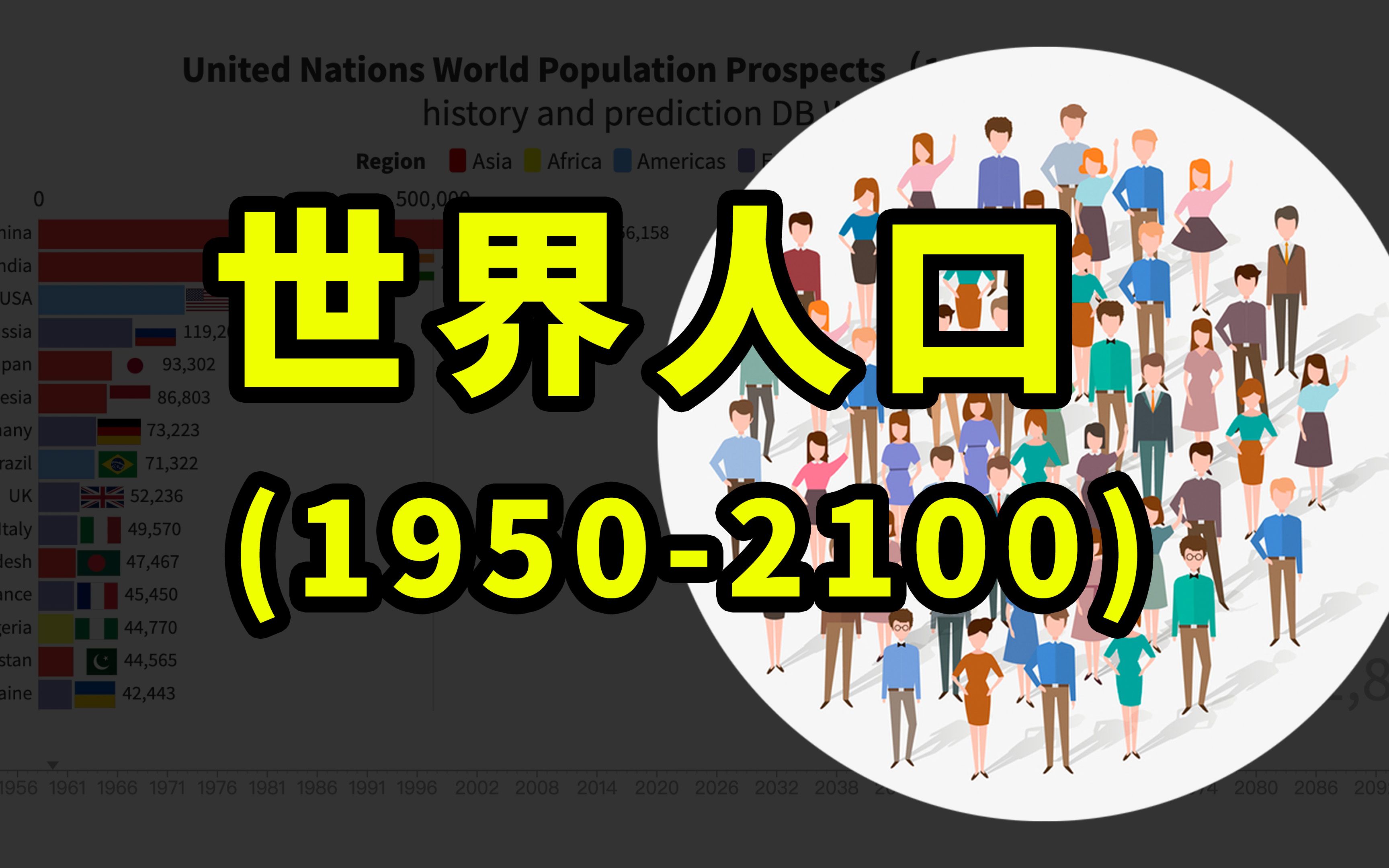 [图]联合国世界人口展望（1950-2100年） 历史以及推算 DB Wiki