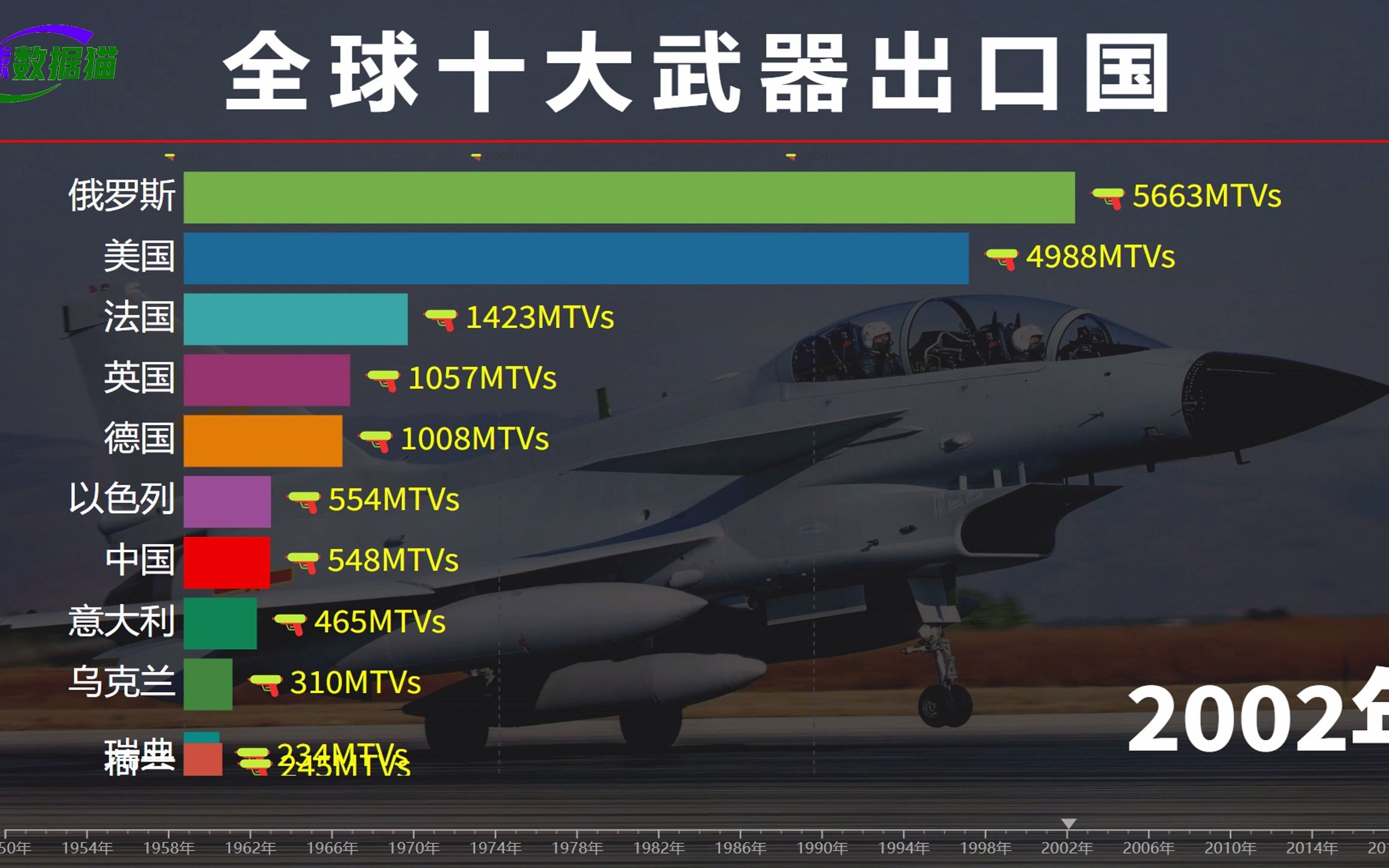 全球十大武器出口国排名:从进口到出口大国,中国完成华丽转型