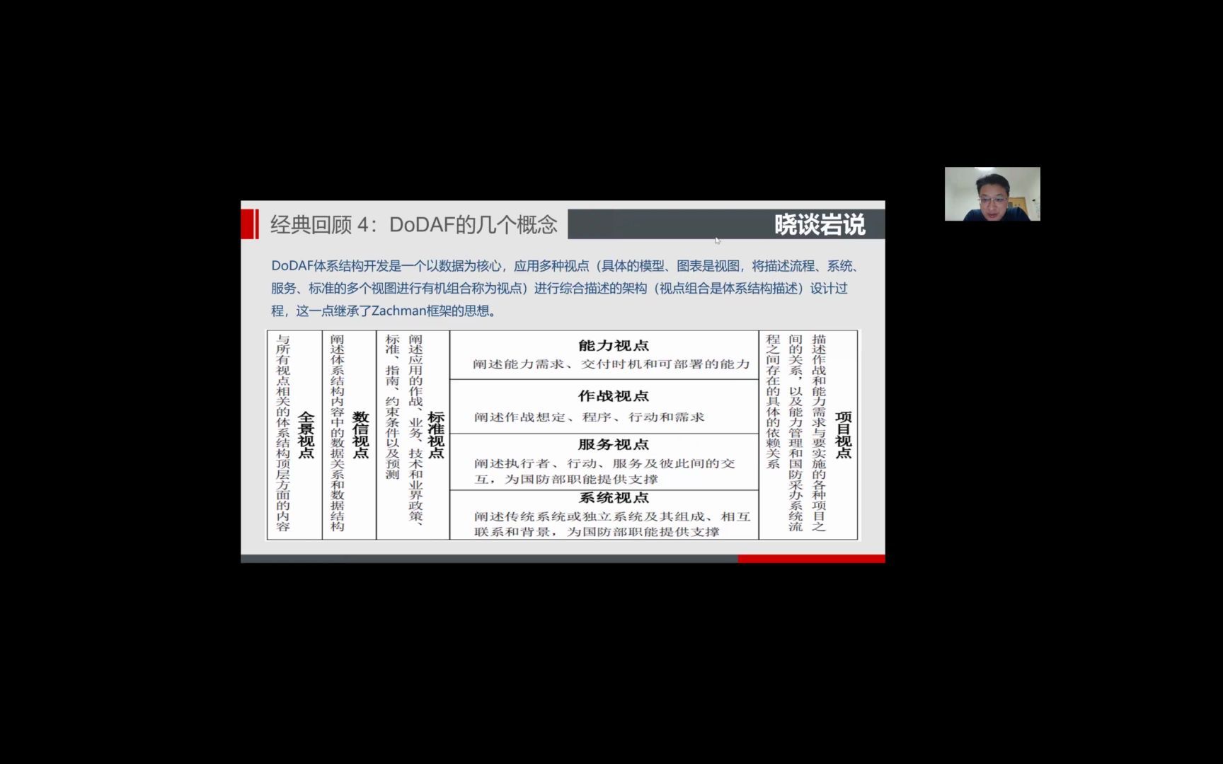 120聚合架构第二十一讲:看看DoDAF的视点和元模型哔哩哔哩bilibili