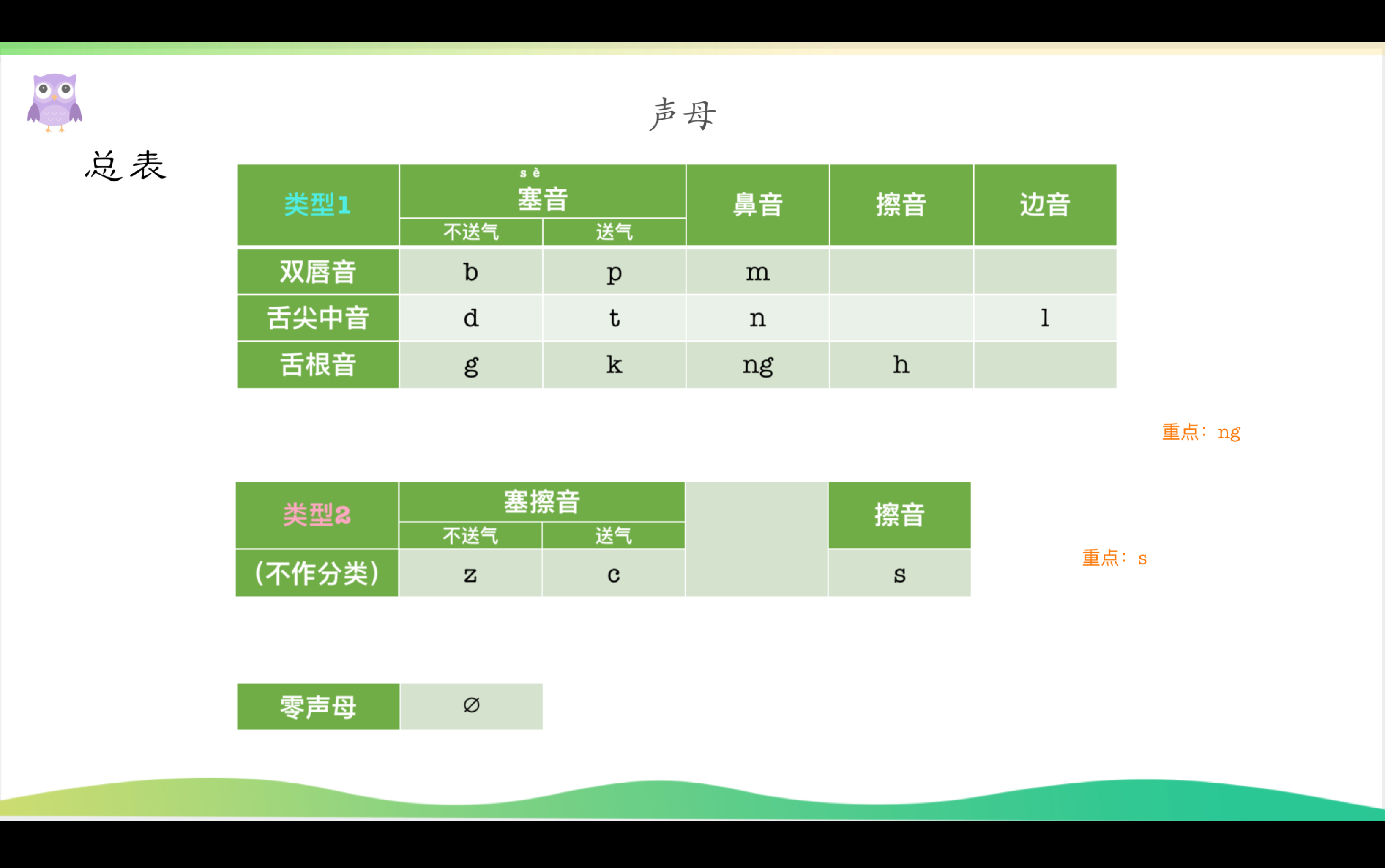 [图]《平话语文》 周宁话教学 声母篇