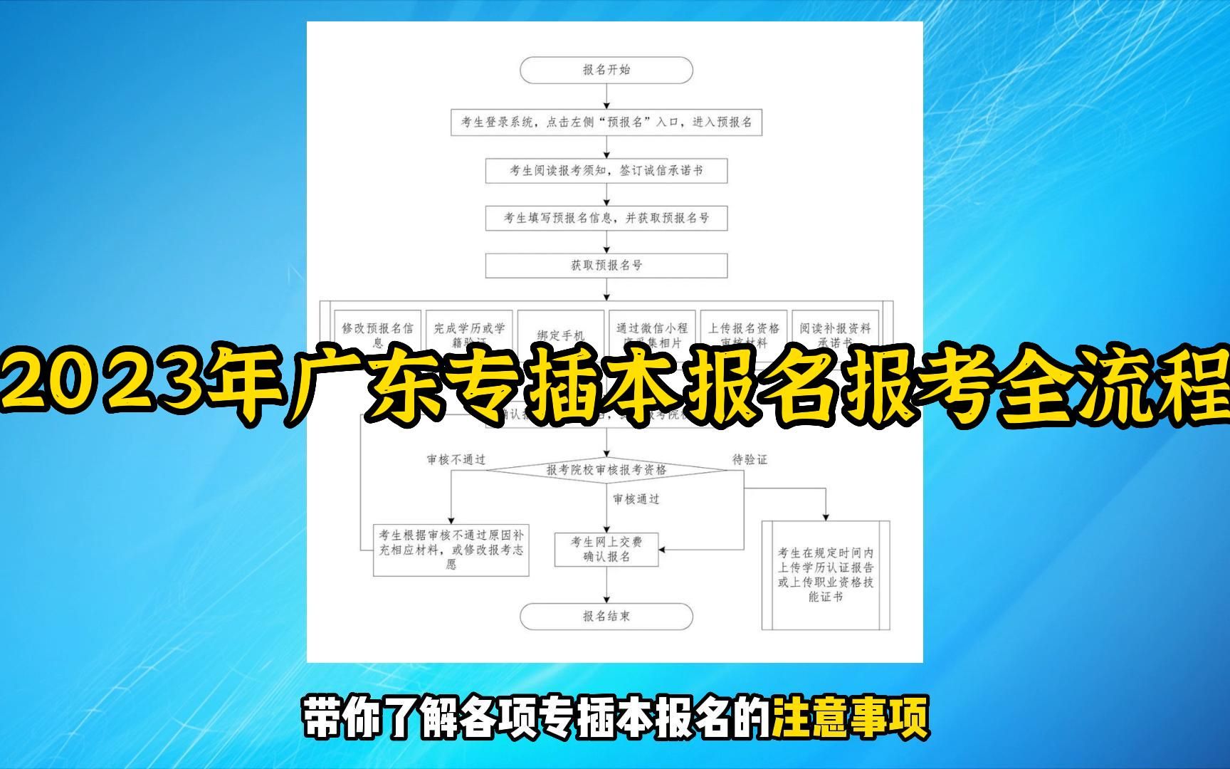 实录,2023年广东专插本报名全流程哔哩哔哩bilibili