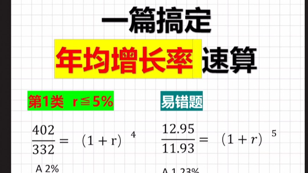 快太多了!年均增长率实战速算哔哩哔哩bilibili