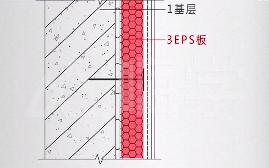 EPS板抹灰系统哔哩哔哩bilibili