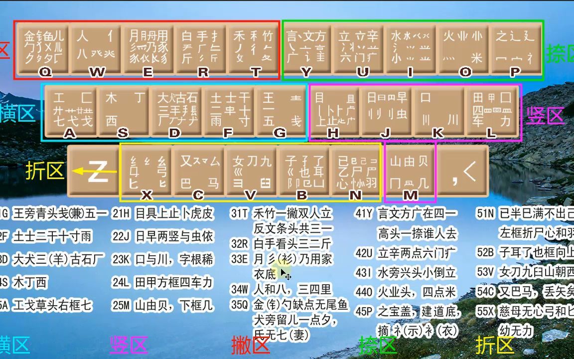 五笔打字 五笔字根表的讲解 从零开始学电脑哔哩哔哩bilibili