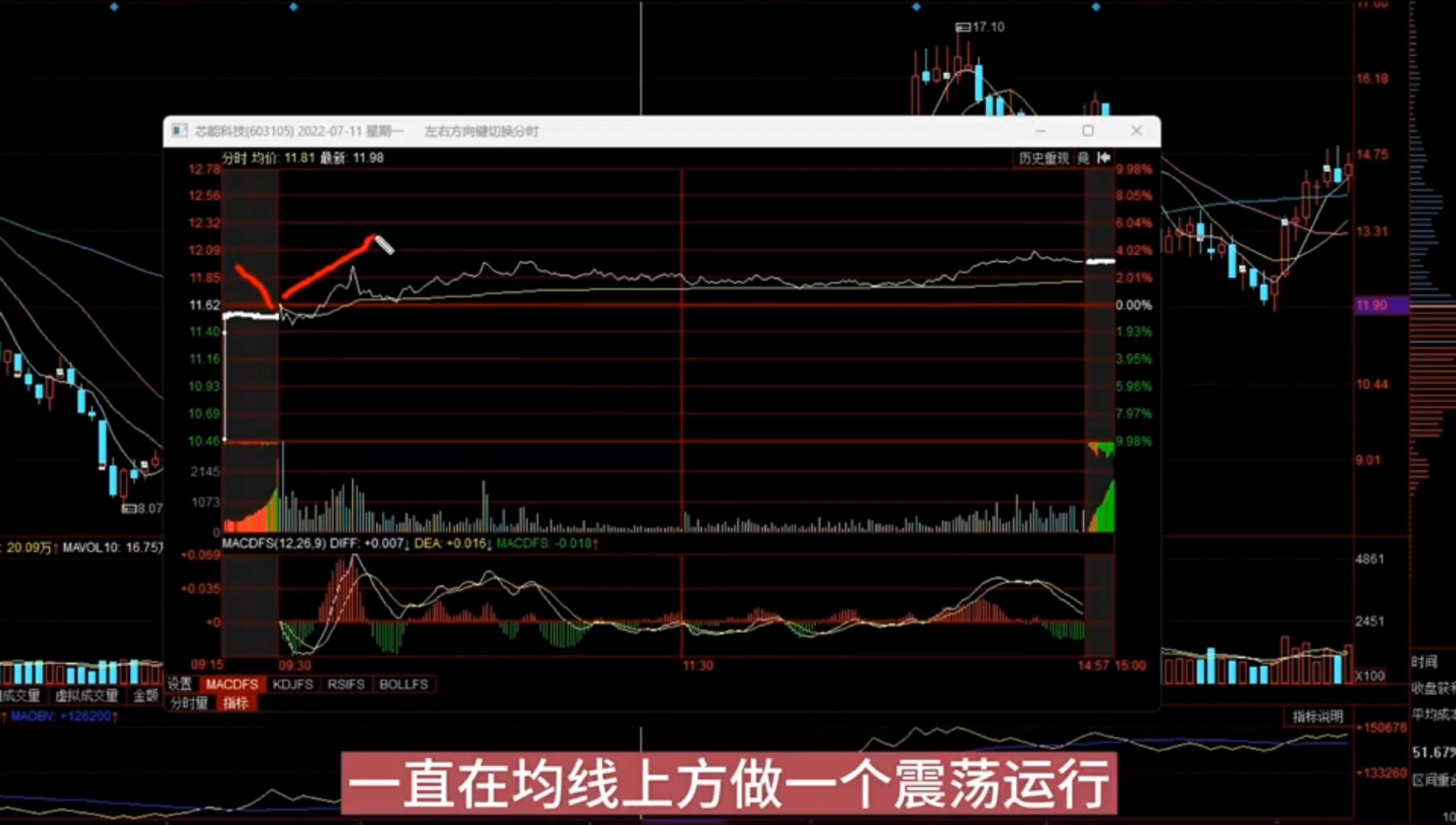 今天给大家介绍一种涨停战法——涨停金凤凰, 建议收藏转发!哔哩哔哩bilibili