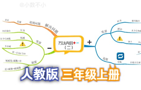 [图]三年级上册第4单元：万以内的加法和减法（二），你一看就会的思维导图！