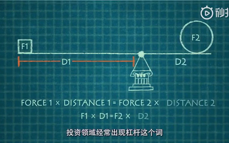 投资领域的“杠杆”到底是什么哔哩哔哩bilibili