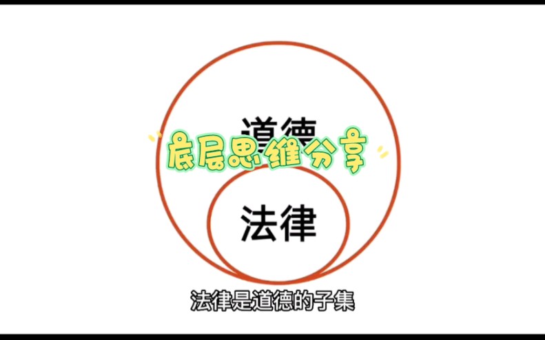 人性、法律、道德的关系?哔哩哔哩bilibili