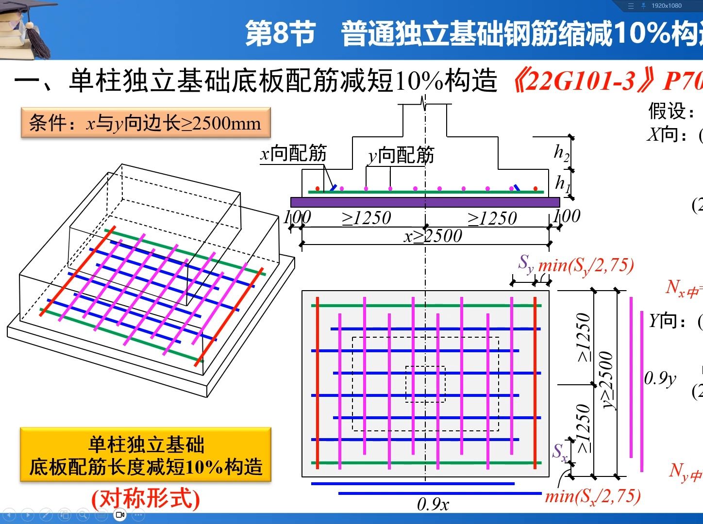 P21 310.普通独立基础钢筋缩减10%构造及算量实例1哔哩哔哩bilibili