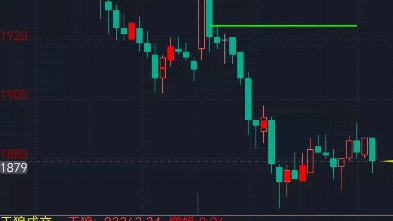 天狼成交量强度指标副图公式代码分享在简介 文华通达信通用哔哩哔哩bilibili