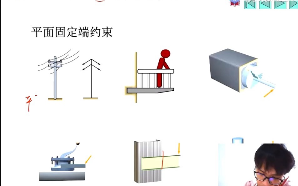 [图]力学渣教理论力学-平面任意力系的简化结果分析